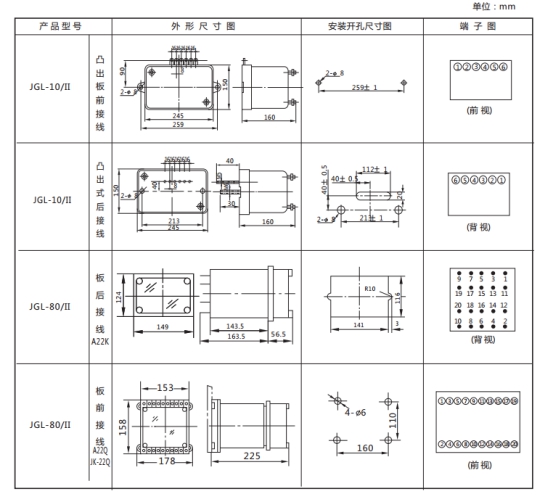 JGL-12/Ⅱ二相靜態(tài)反時限過流繼電器外形結構及安裝開孔尺寸圖