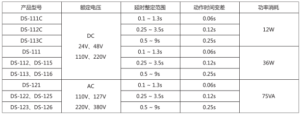 DS-113時間繼電器主要技術數(shù)據(jù)圖片
