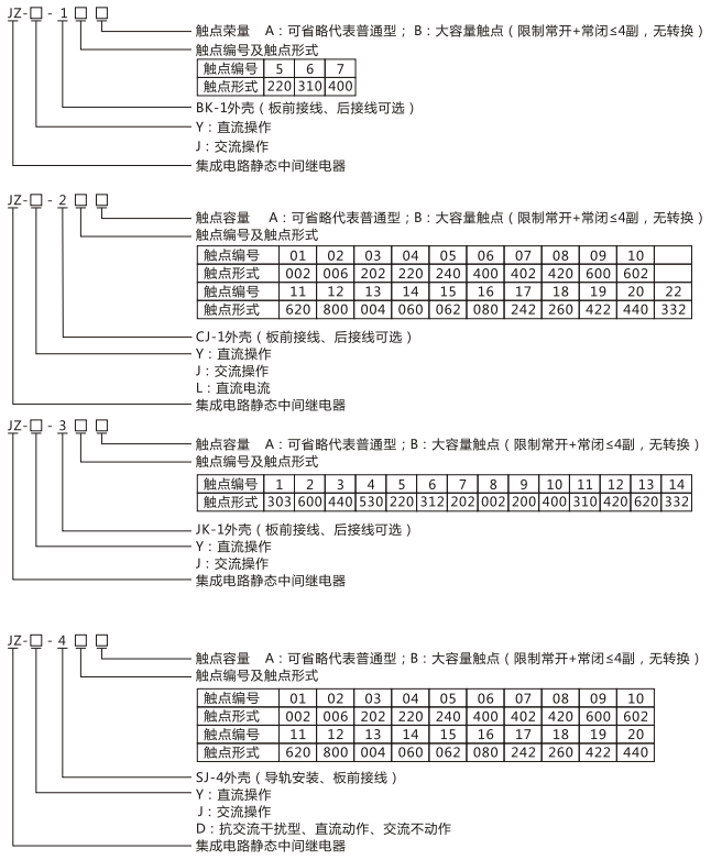 JZY（J)-414靜態(tài)中間繼電器命名及含義