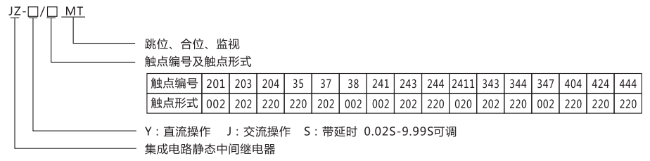 JZ-Y-37MT跳位、合位、電源監(jiān)視中間繼電器型號命名及含義