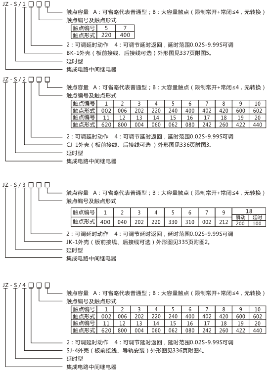 JZ-S/4420型號(hào)命名及含義