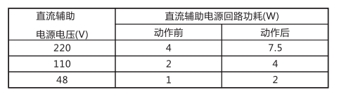 JCH-3靜態(tài)合閘繼電器技術指標及注意事項工作電源回路圖